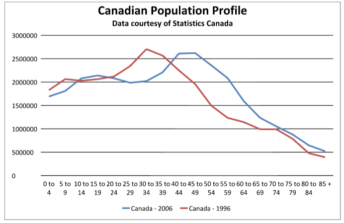 Canadian-Population-Profile
